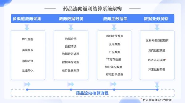 生物制药如何结合互联网_互联网医疗平台有哪些盈利模式