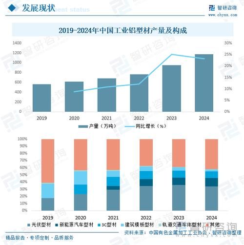 铝材行业前景如何_铝材行业未来发展趋势