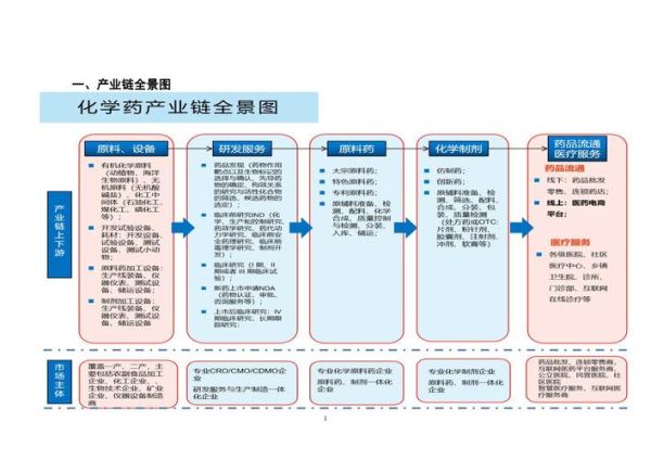 化学制药前景如何_化学制药行业未来趋势