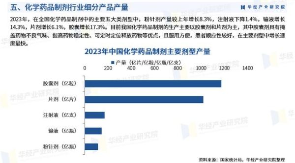 化学制药前景如何_化学制药行业未来趋势