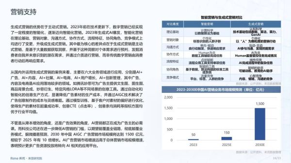 互联网金融开发前景怎么样_2024年还能入局吗