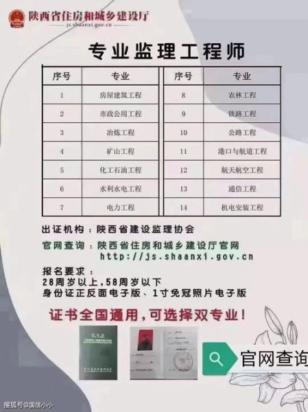 监理行业前景怎么样_监理工程师证书含金量高吗