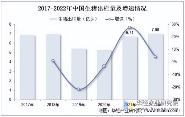 2024年养猪赚钱吗_未来五年猪价走势预测