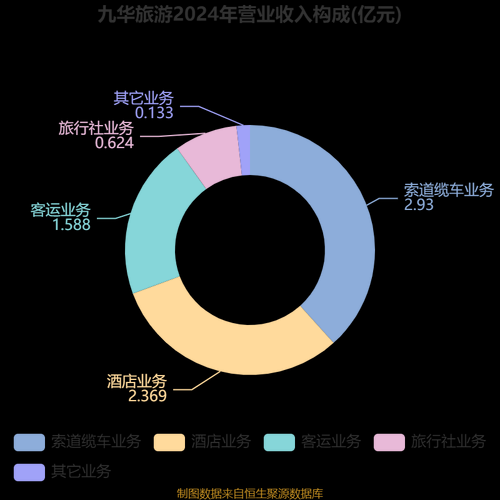 互联网旅游企业如何盈利_旅游平台商业模式有哪些