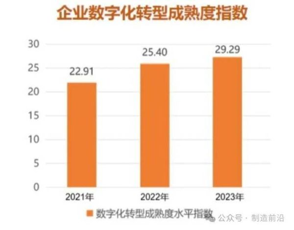 财务行业未来发展趋势_财务数字化转型前景如何