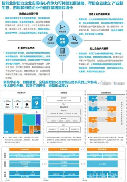 财务行业未来发展趋势_财务数字化转型前景如何