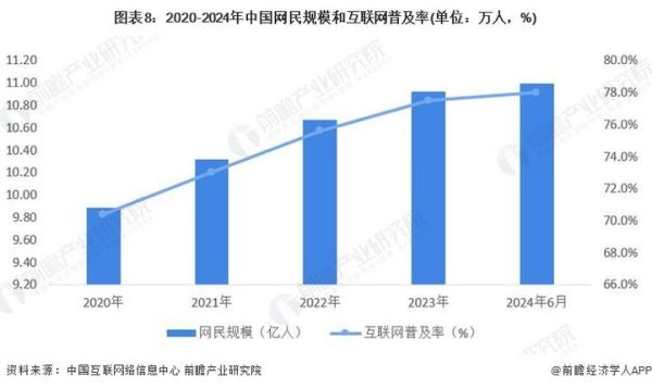 中国互联网保险规模有多大_2024年最新数据