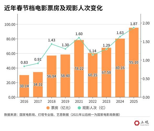 电影行业未来发展趋势_电影行业就业前景怎么样