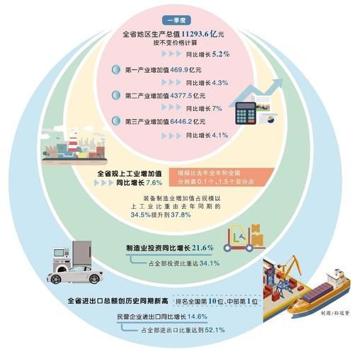 2017年行业经济分析_哪些行业增长最快