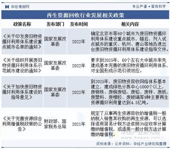 互联网资源回收前景_资源回收如何盈利
