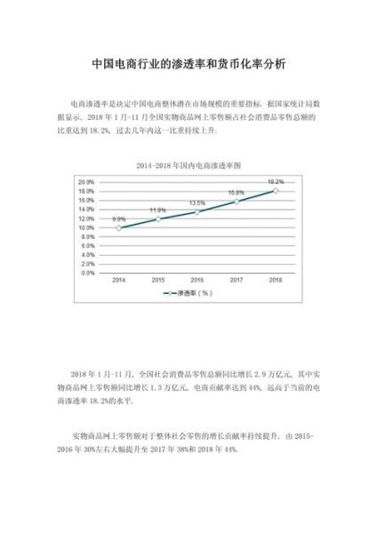 中国互联网电商占比_电商渗透率如何计算
