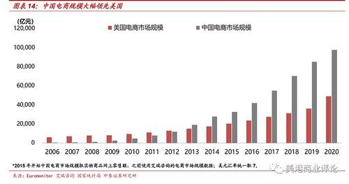 中国互联网电商占比_电商渗透率如何计算