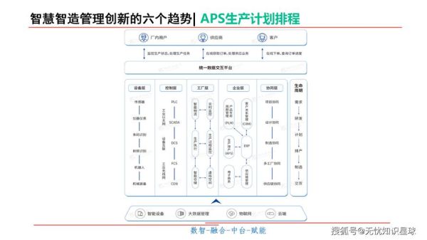 2020中国互联网制造_制造业数字化转型怎么做