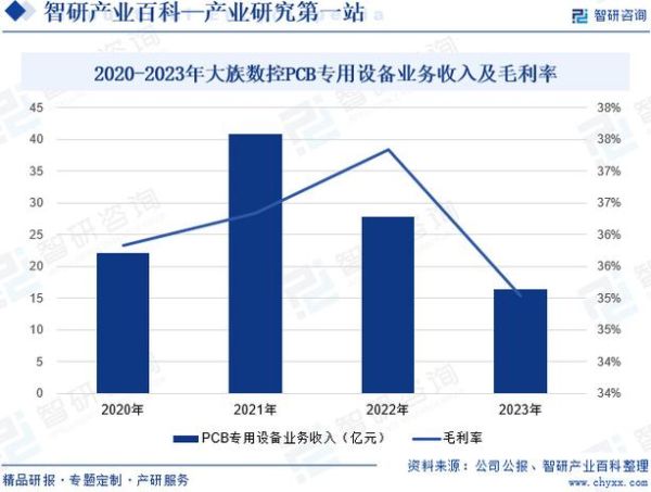 专用设备行业前景如何_2024年值得投资吗