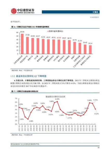 专用设备行业前景如何_2024年值得投资吗