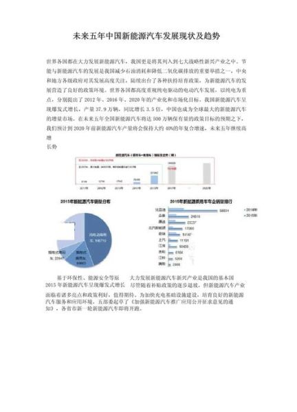 中国汽车行业现状如何_未来发展趋势是什么
