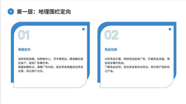 互联网广告投放怎么做_如何提高ROI