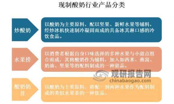 乳制品行业未来五年增长潜力_消费者最关心哪些健康标签