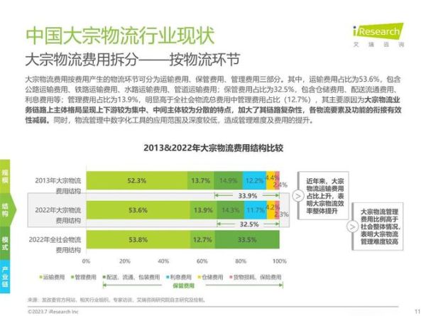 物流行业发展趋势分析_未来物流如何降本增效