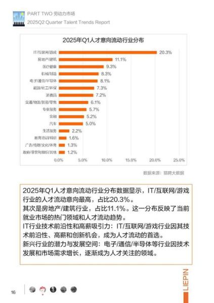 互联网招聘分析报告_2024年求职趋势