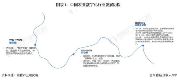 互联网农业市场现状_如何通过互联网提升农业产值