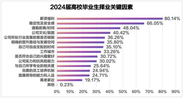 互联网招聘分析报告_2024年求职趋势