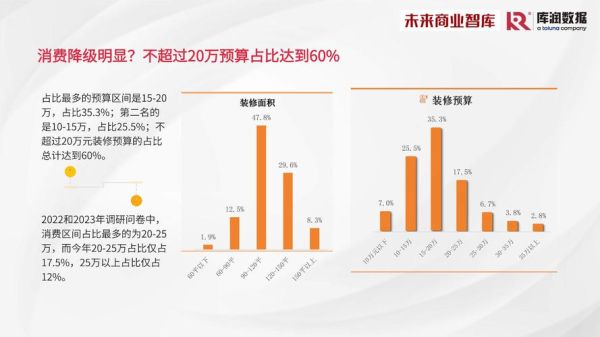 互联网家装市场规模_2024年还能增长吗
