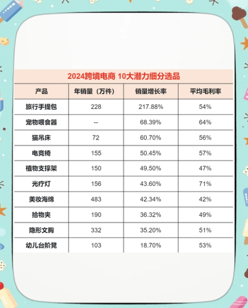 2025年跨境电商还能赚钱吗_市场前景预测