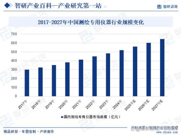 测绘行业前景怎么样_测绘行业就业方向有哪些