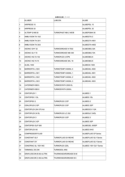 润滑油品牌怎么选_工业润滑油多久换一次