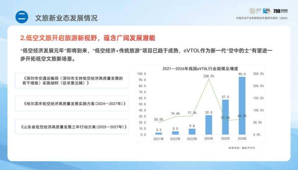 旅游开发项目如何盈利_旅游开发行业前景怎么样