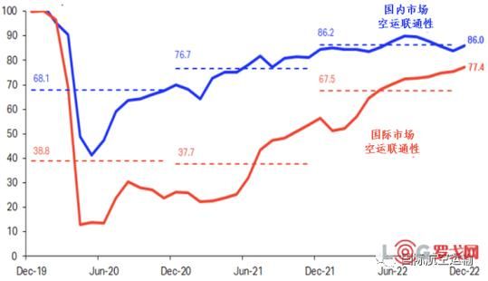 全球航空运输行业现状_未来五年增长趋势