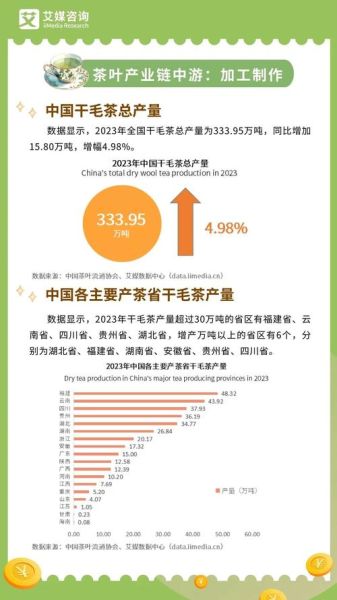 2017茶叶市场趋势_茶叶行业现状分析