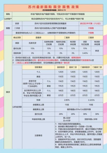 互联网信贷年龄分布_哪个年龄段最容易被拒