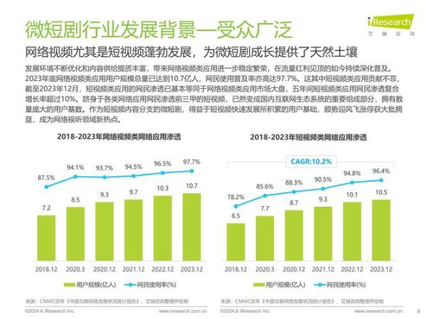 网络剧如何盈利_2024网络剧市场趋势