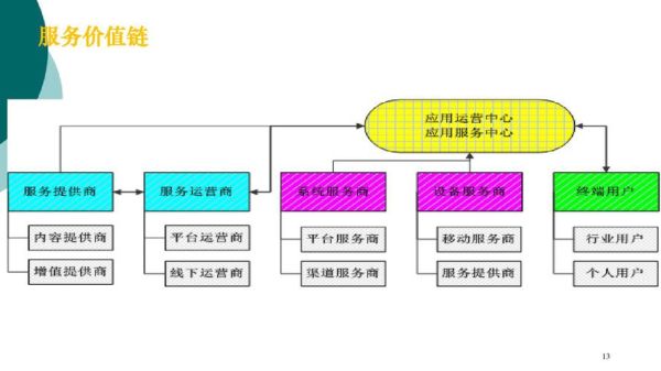 农业互联网模式有哪些_如何盈利