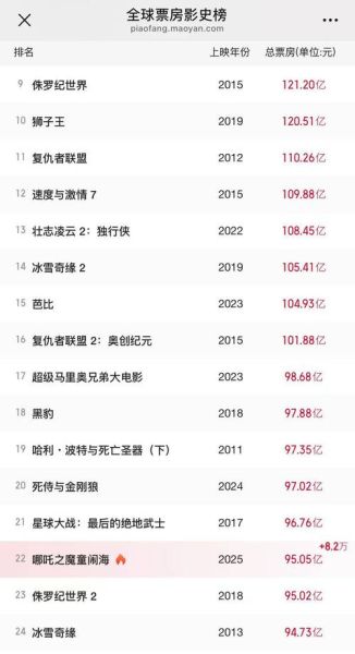 2024年国产电影票房预测_如何打造爆款影视IP