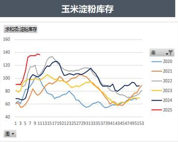 玉米价格走势分析_未来五年玉米行情预测