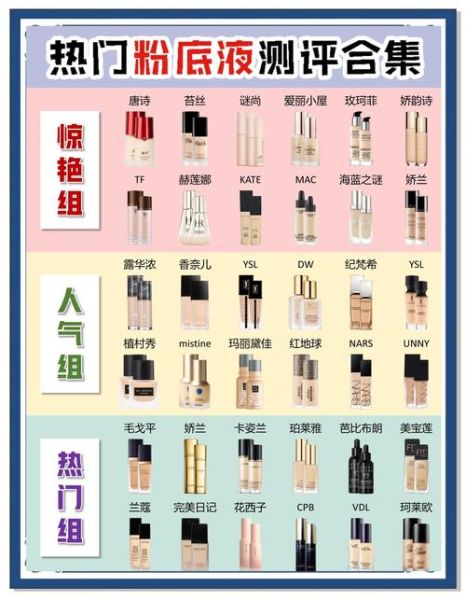 2024彩妆品牌怎么选_敏感肌适合用什么粉底液