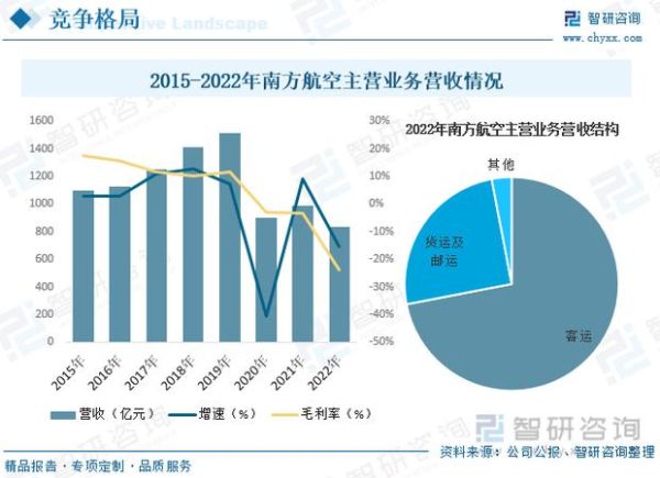 航空运输行业未来五年增长趋势_如何提升航空公司盈利水平