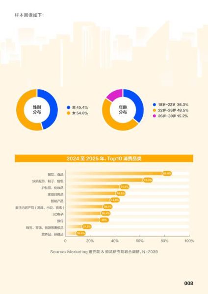 2016年互联网消费趋势_如何抓住年轻用户