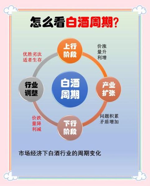 白酒行业生命周期阶段_白酒市场衰退期如何应对