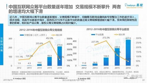 互联网金融参与人数有多少_如何统计