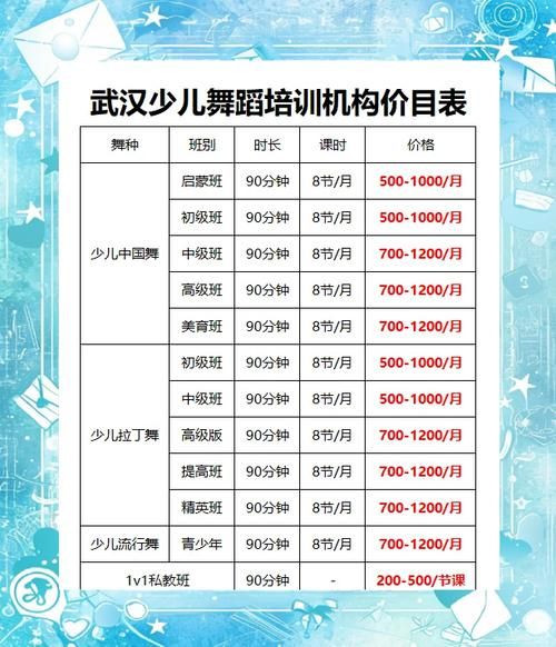 舞蹈培训班多少钱_如何选择靠谱的舞蹈培训机构