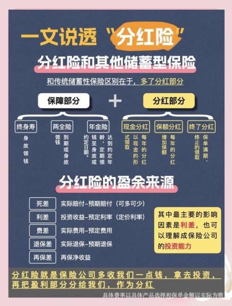 保险行业发展前景如何_未来十年哪些险种最赚钱