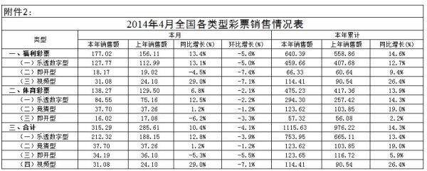 互联网彩票市场份额_如何计算