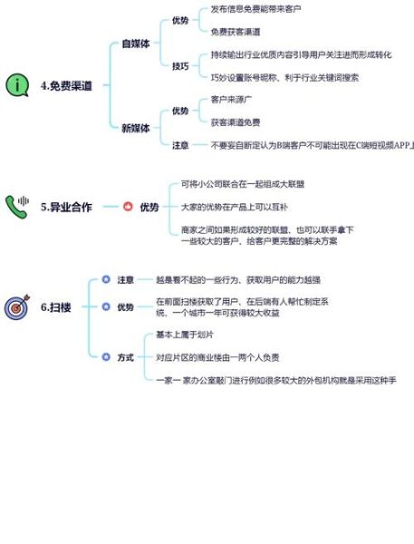 移动互联网公司如何获客_有哪些低成本推广方法