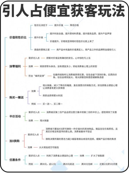 移动互联网公司如何获客_有哪些低成本推广方法