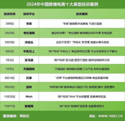 中国跨境电商未来五年还能做吗_2024年独立站选品趋势