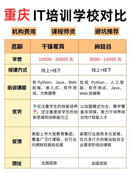 it培训市场前景怎么样_如何选择靠谱机构